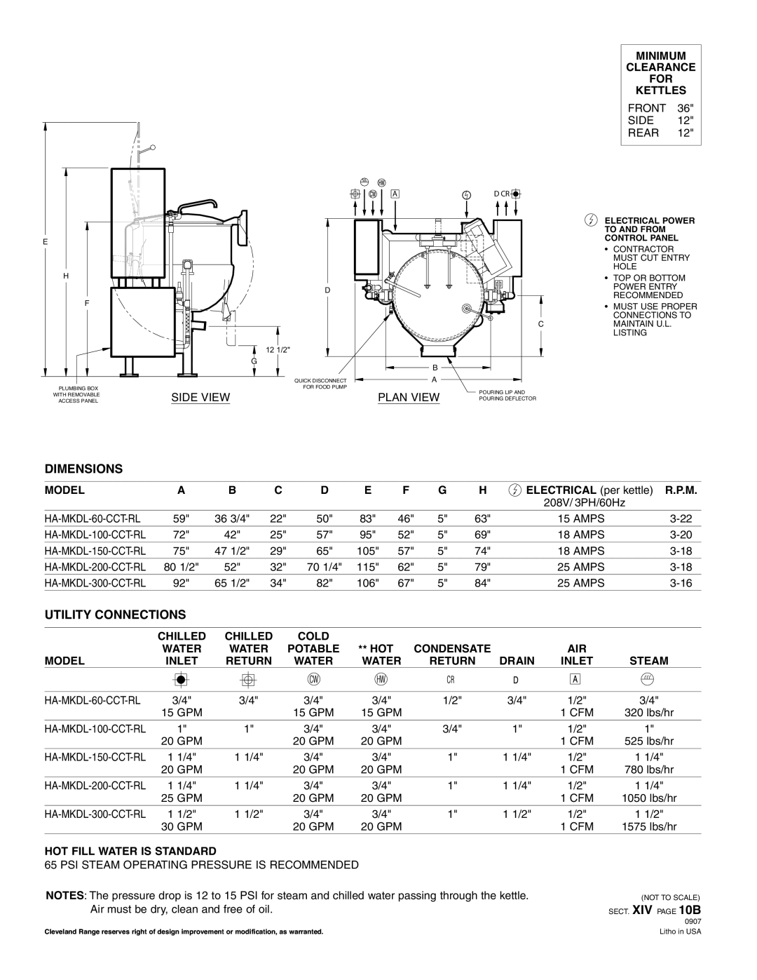 Cleveland Range HA-MKDL-300-CCT-RL Dimensions, Utility Connections, Electrical Power, To And From, Control Panel 