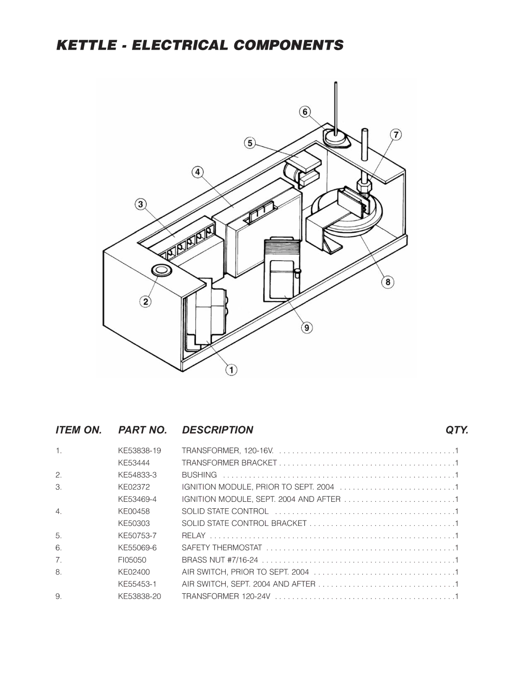 Cleveland Range HA-MKGL-80-CC, HA-MKGL-100-CC, HA-MKGL-60-T Kettle Electrical Components, Item ON. Part NO. Description QTY 