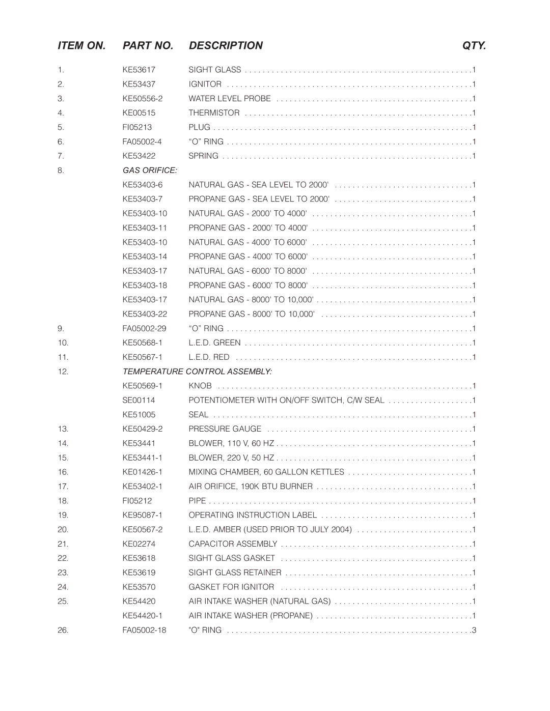 Cleveland Range HA-MKGL-100-CC-T, HA-MKGL-60-T, HA-MKGL-100-T, HA-MKGL-60-CC-T, HA-MKGL-80-T manual GAS Orifice 