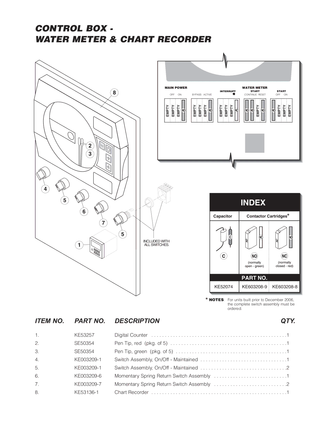 Cleveland Range HA-MKGL-60-T, HA-MKGL-100-CC-T, HA-MKGL-80, HA-MKGL-60-CC Control BOX Water Meter & Chart Recorder, Index 