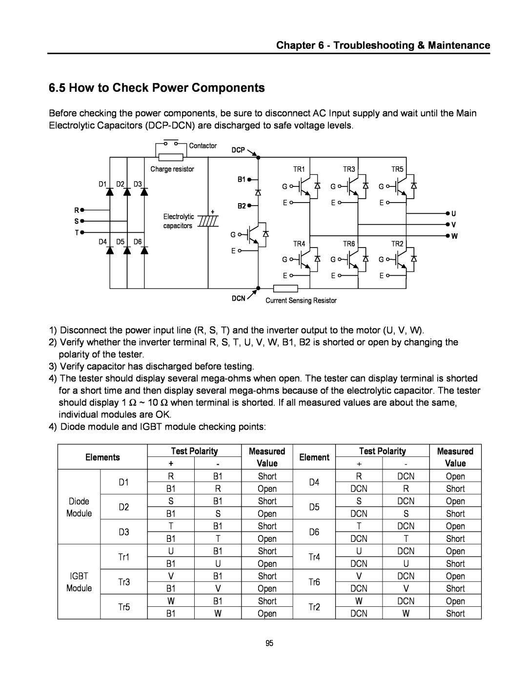 Cleveland Range inverter How to Check Power Components, Troubleshooting & Maintenance, Elements, Test Polarity, Value 