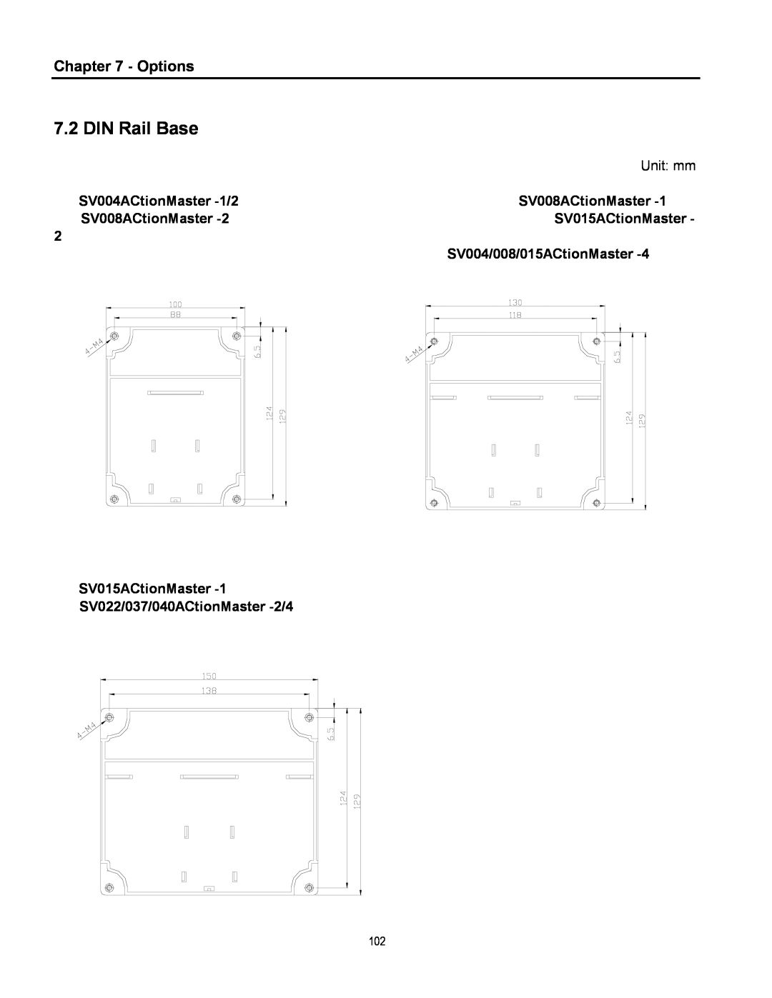 Cleveland Range inverter DIN Rail Base, Options, Unit mm, SV004ACtionMaster -1/2, SV008ACtionMaster, SV015ACtionMaster 
