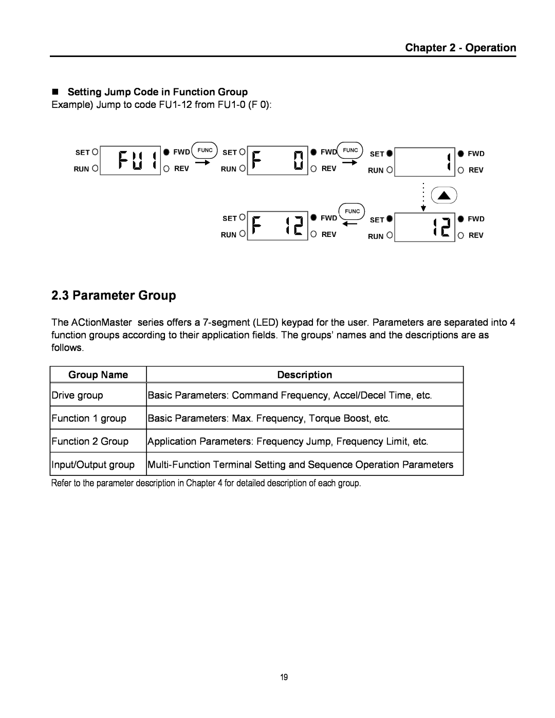Cleveland Range inverter manual Parameter Group, Operation, Group Name, Description 