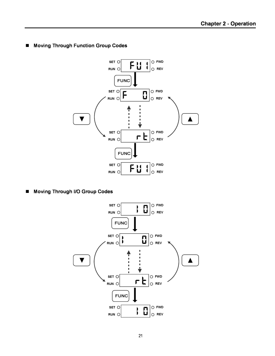 Cleveland Range inverter manual Operation, Moving Through Function Group Codes, Moving Through I/O Group Codes 