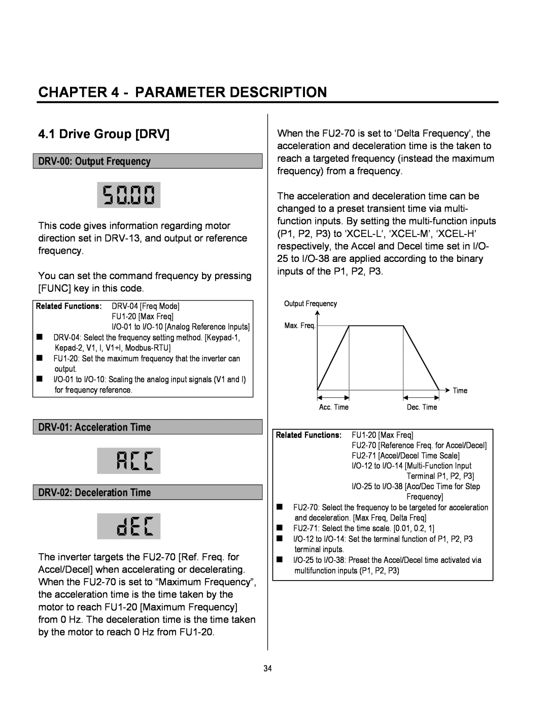 Cleveland Range inverter manual Parameter Description, Drive Group DRV, DRV-00 Output Frequency 