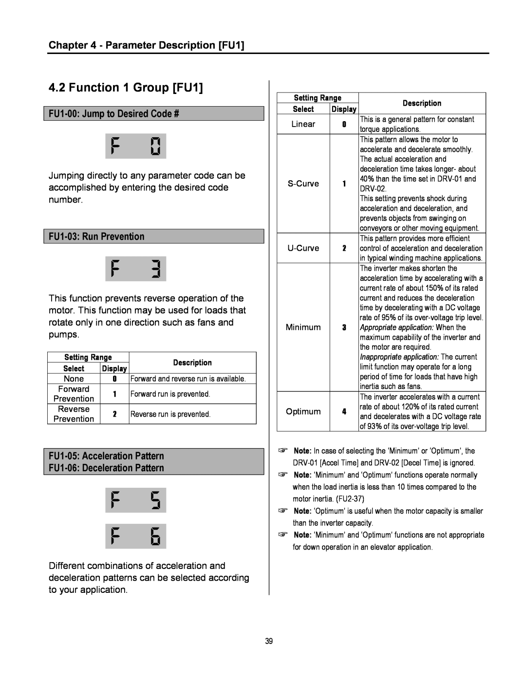 Cleveland Range inverter manual Function 1 Group FU1, Parameter Description FU1, FU1-00 Jump to Desired Code # 