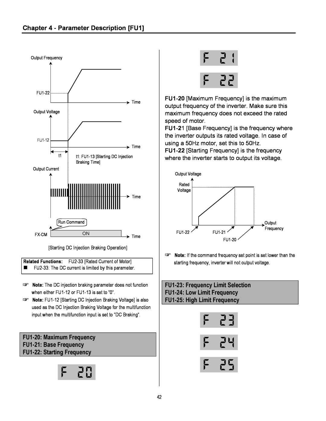 Cleveland Range inverter manual Parameter Description FU1, FU1-20 Maximum Frequency FU1-21 Base Frequency 