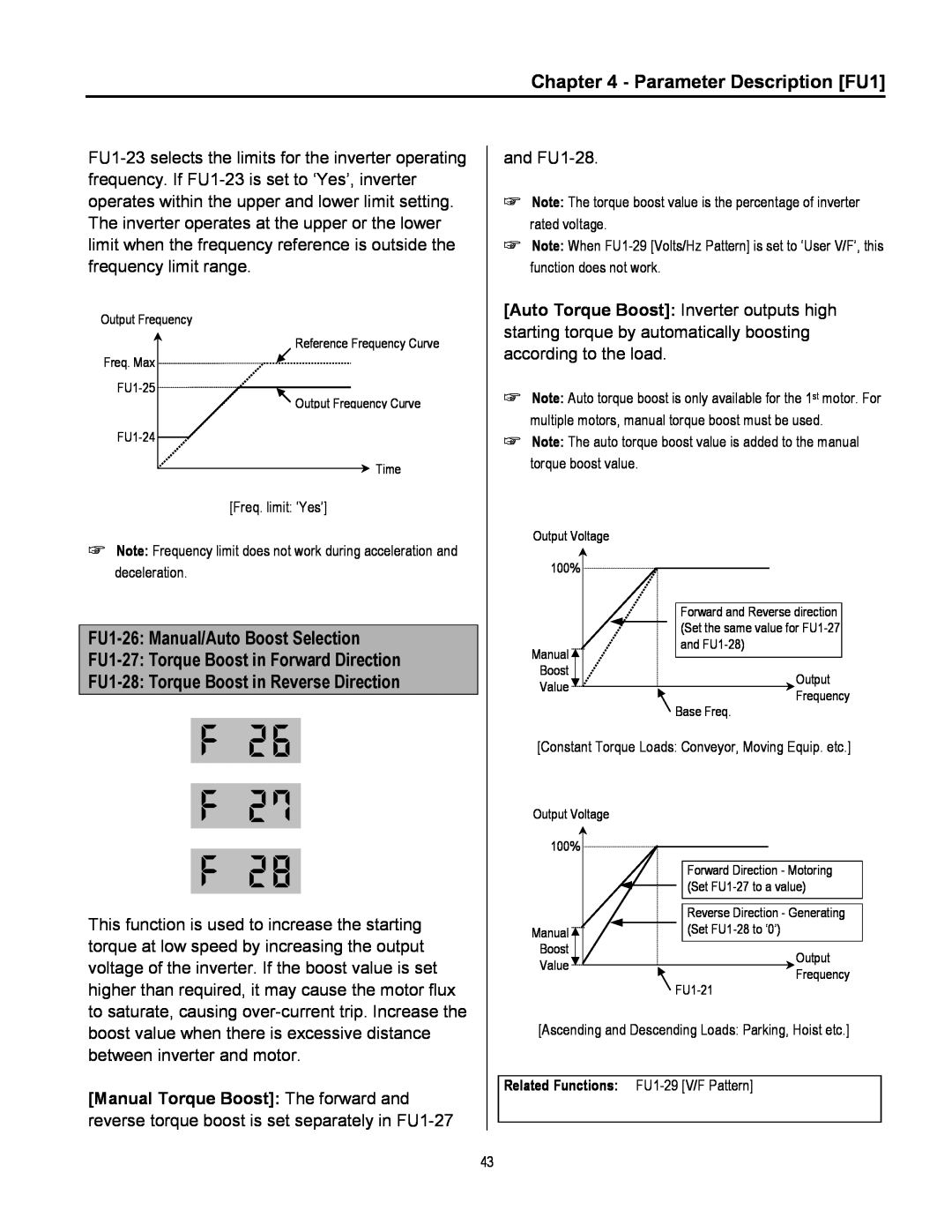 Cleveland Range inverter manual Parameter Description FU1, FU1-26 Manual/Auto Boost Selection 