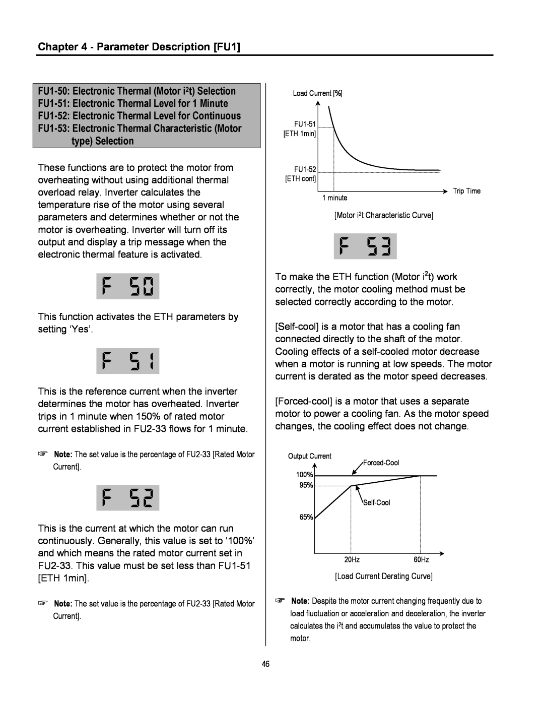Cleveland Range inverter manual Parameter Description FU1, FU1-50 Electronic Thermal Motor i2t Selection 