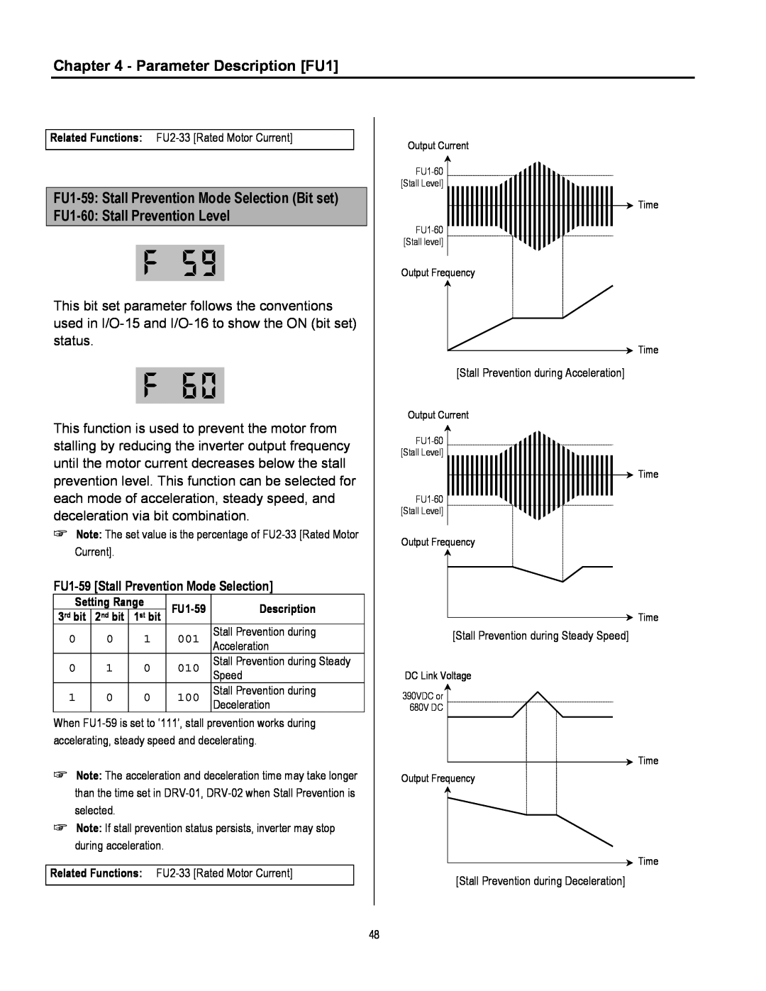 Cleveland Range inverter manual Parameter Description FU1, FU1-59 Stall Prevention Mode Selection Bit set 