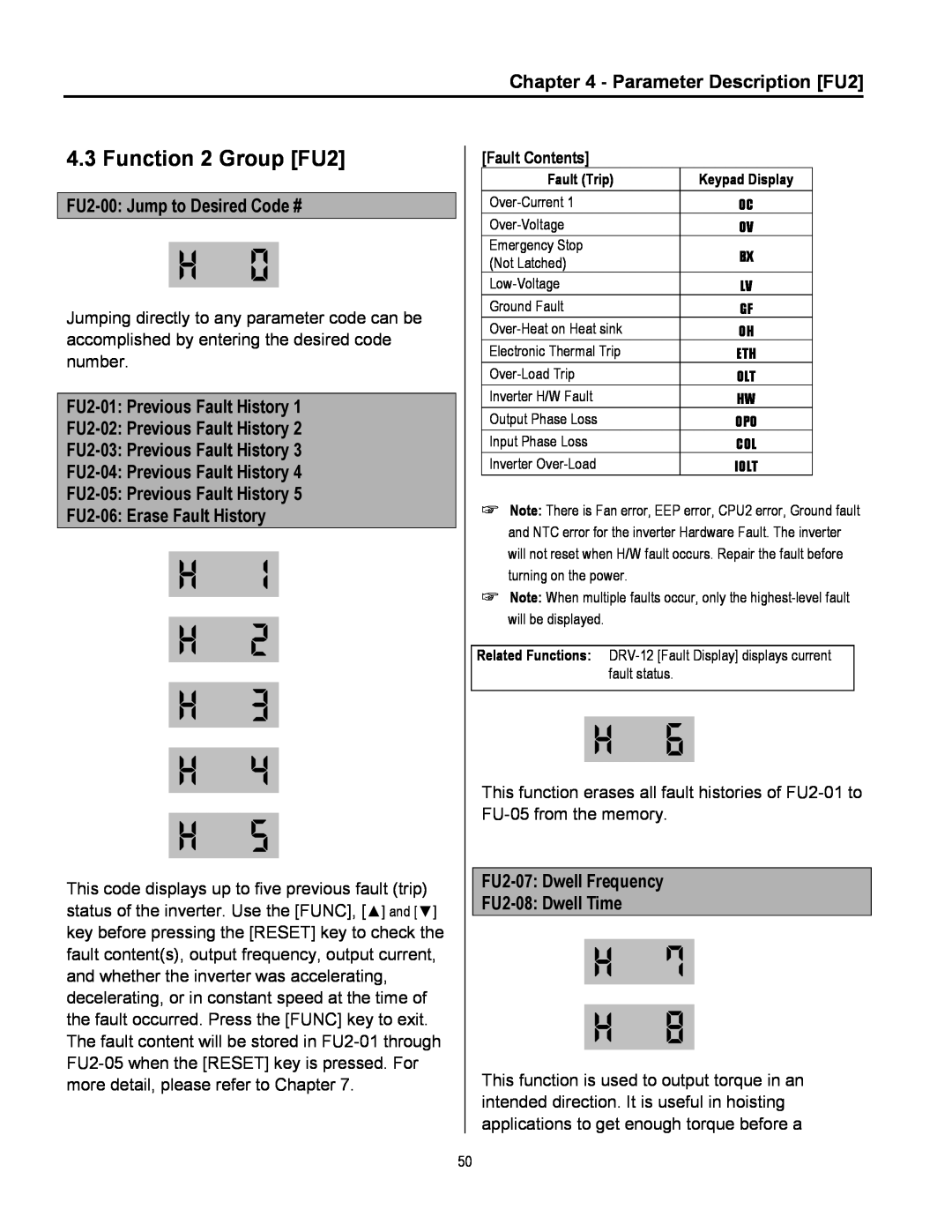 Cleveland Range inverter manual Function 2 Group FU2, Parameter Description FU2, FU2-00 Jump to Desired Code # 