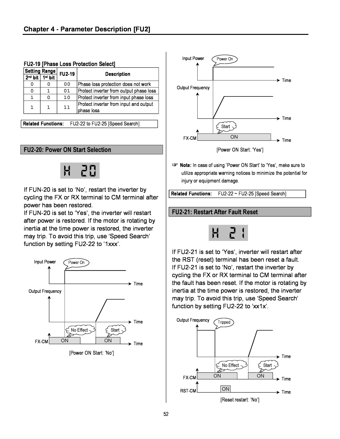 Cleveland Range inverter Parameter Description FU2, FU2-20 Power ON Start Selection, FU2-21 Restart After Fault Reset 