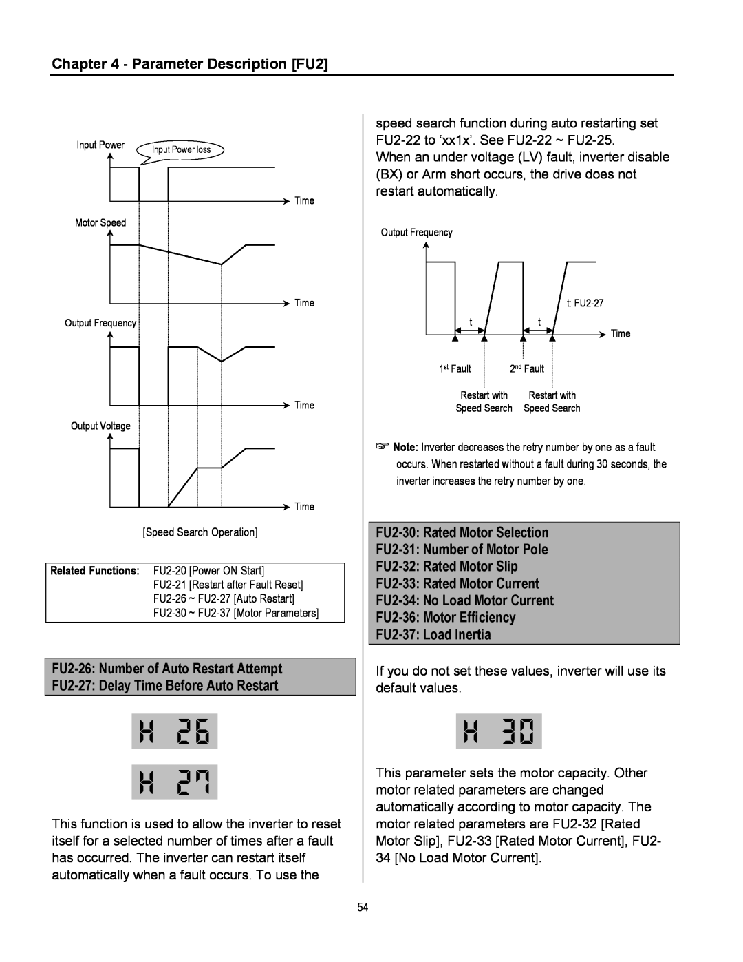 Cleveland Range inverter Parameter Description FU2, FU2-26 Number of Auto Restart Attempt, FU2-30 Rated Motor Selection 