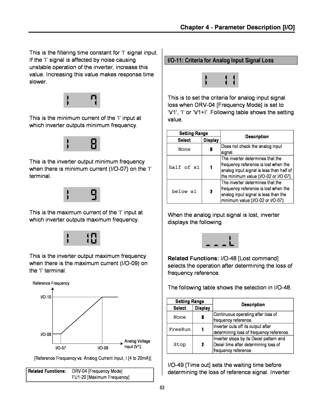 Cleveland Range inverter manual Parameter Description I/O, I/O-11 Criteria for Analog Input Signal Loss 