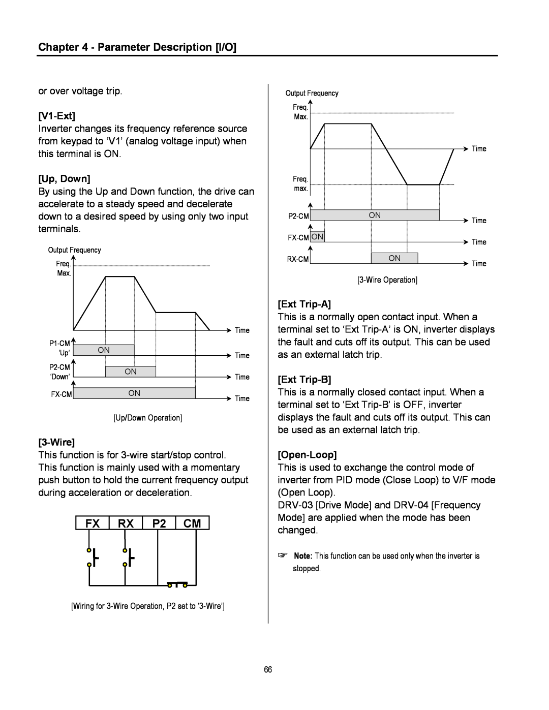 Cleveland Range inverter FX RX P2 CM, Parameter Description I/O, V1-Ext, Up, Down, Wire, Ext Trip-A, Ext Trip-B, Open-Loop 