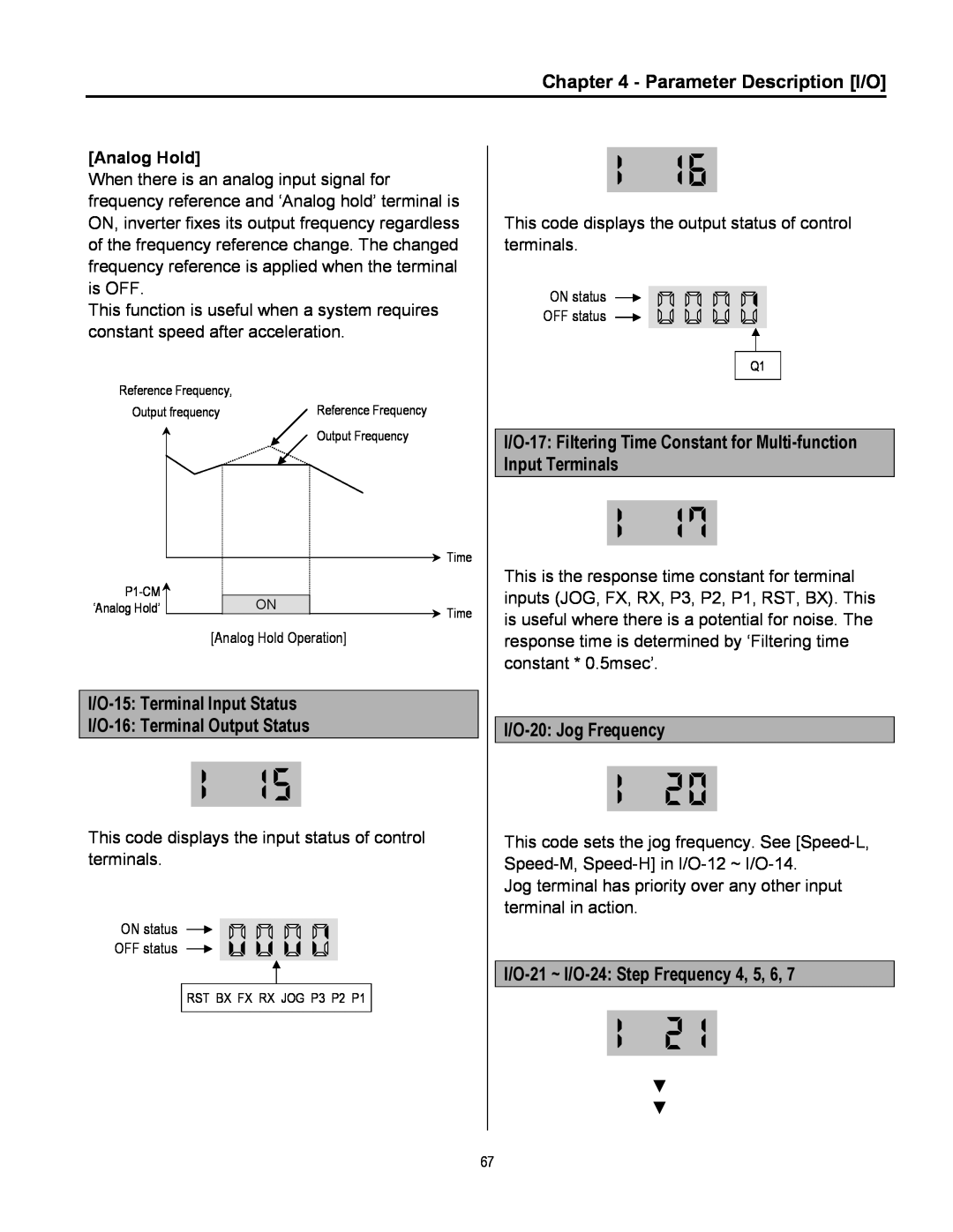 Cleveland Range inverter manual Parameter Description I/O, I/O-15 Terminal Input Status, I/O-16 Terminal Output Status 
