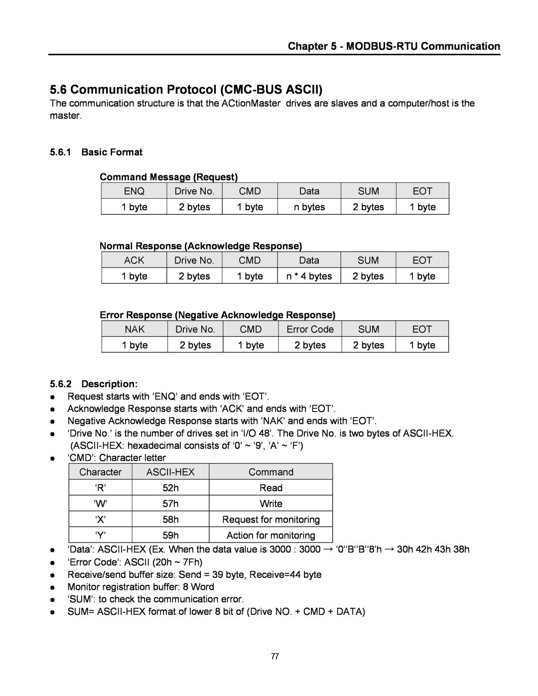 Cleveland Range inverter manual Communication Protocol CMC-BUSASCII, MODBUS-RTUCommunication, 5.6.2Description 
