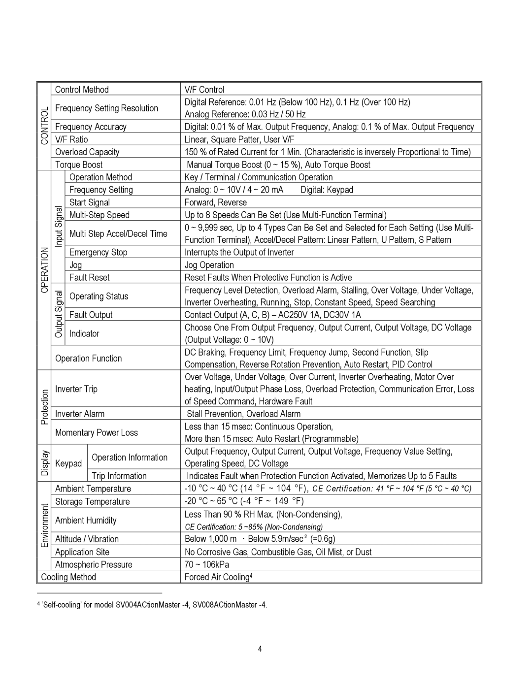 Cleveland Range inverter manual Control Method 