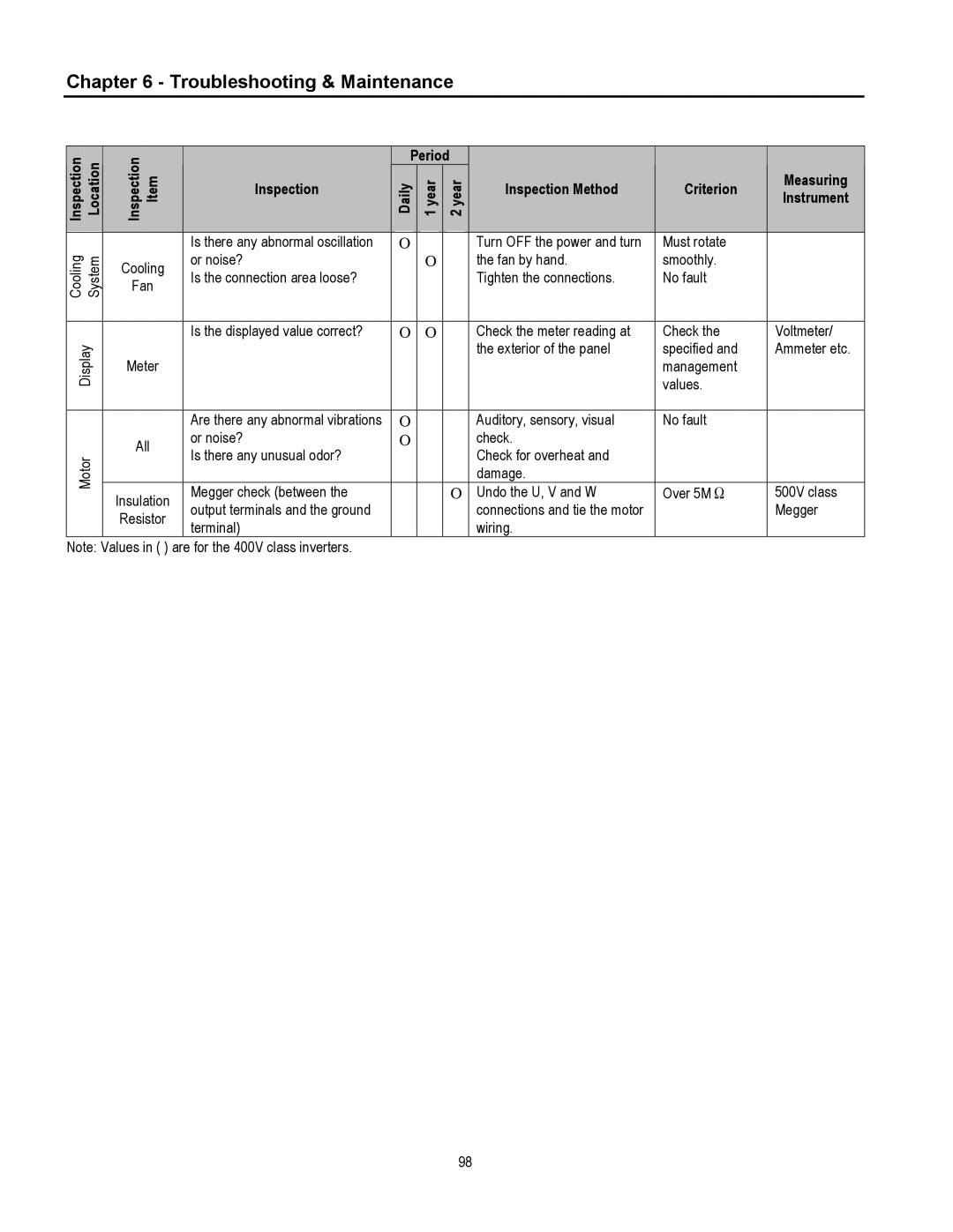 Cleveland Range inverter manual Fan 