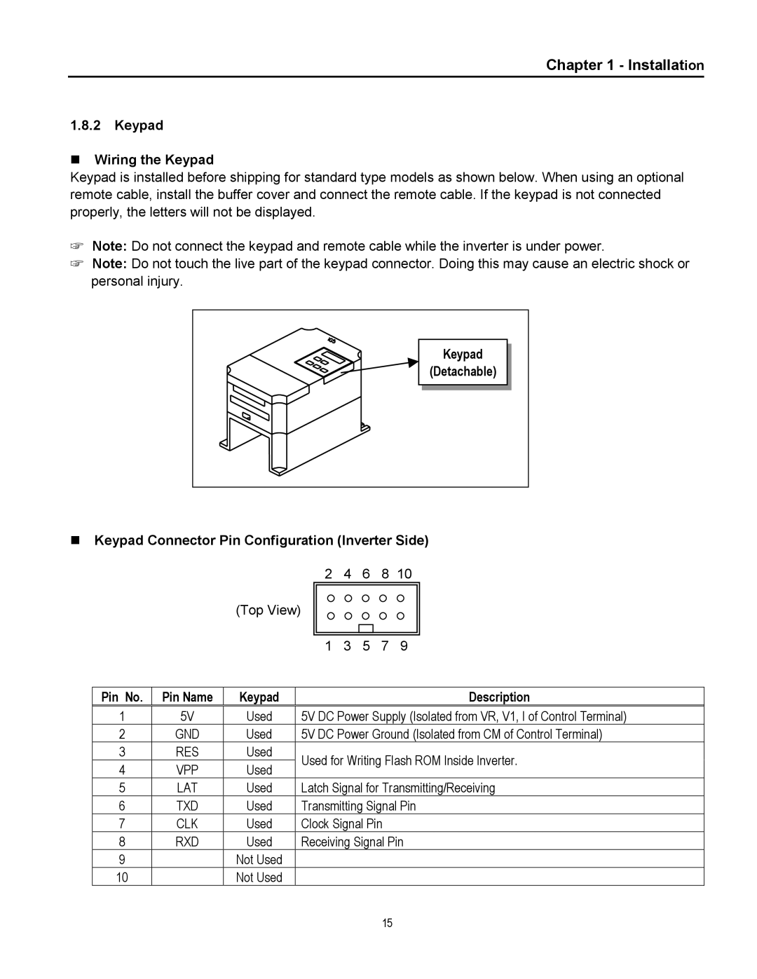 Cleveland Range inverter Keypad Wiring the Keypad, Keypad Connector Pin Configuration Inverter Side, Pin No, Description 