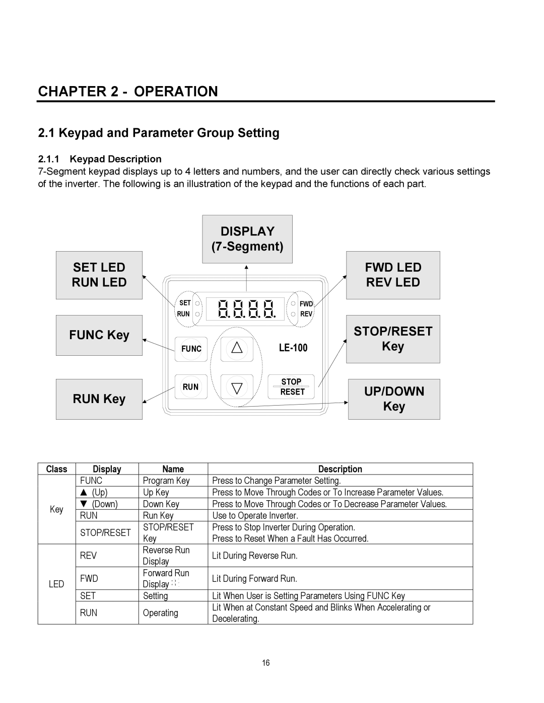 Cleveland Range inverter manual Operation, Keypad and Parameter Group Setting, Segment, RUN Key, LE-100 