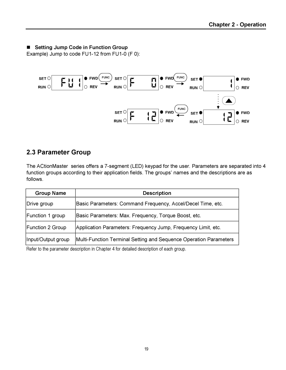 Cleveland Range inverter manual Parameter Group, Group Name Description 