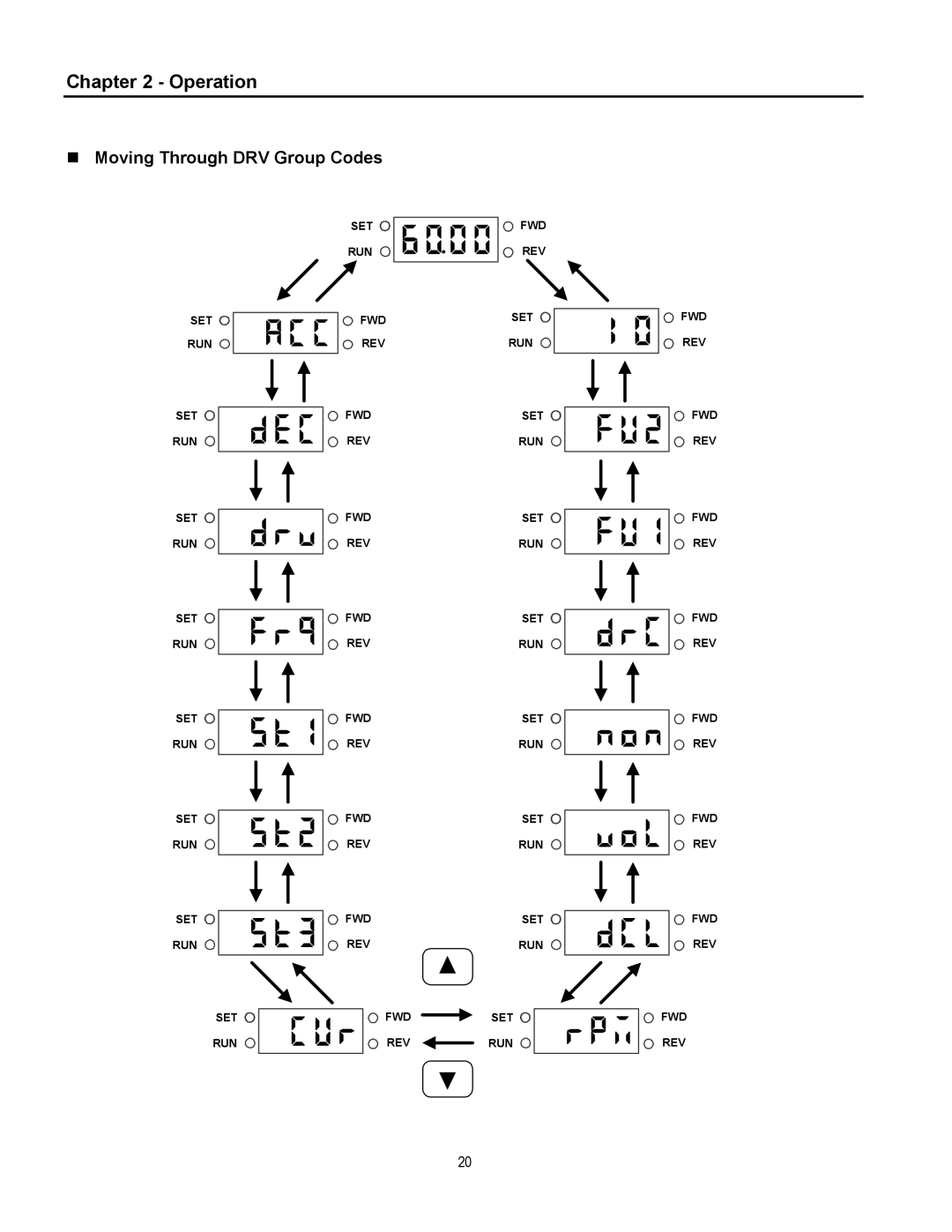 Cleveland Range inverter manual Moving Through DRV Group Codes 