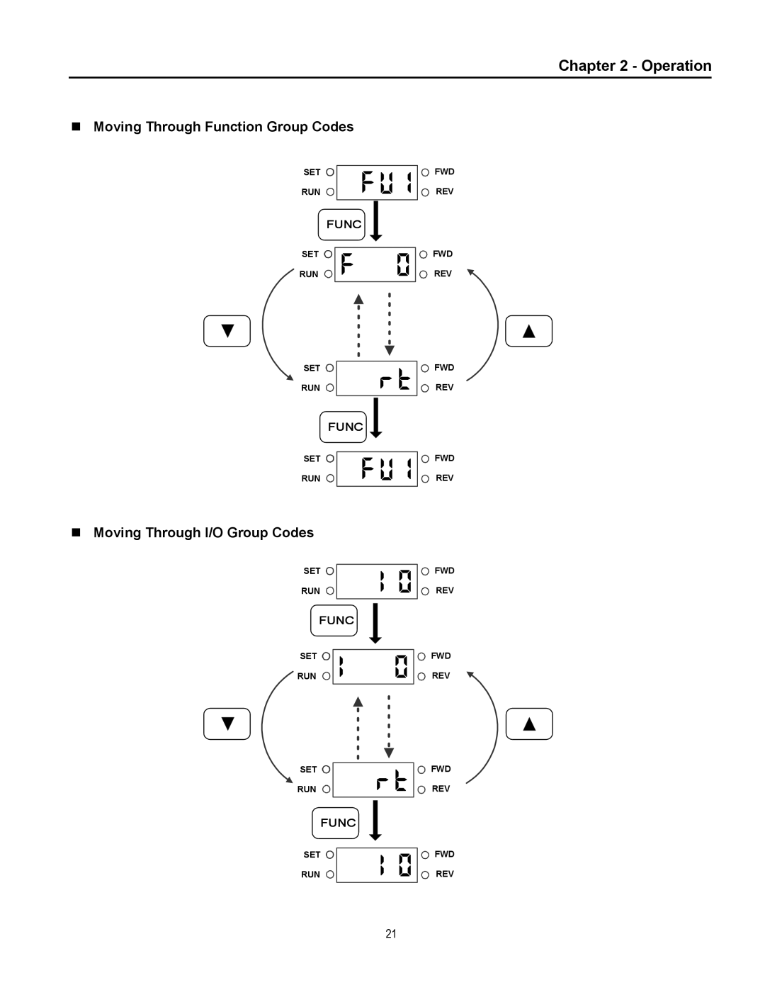 Cleveland Range inverter manual Moving Through Function Group Codes, Moving Through I/O Group Codes 