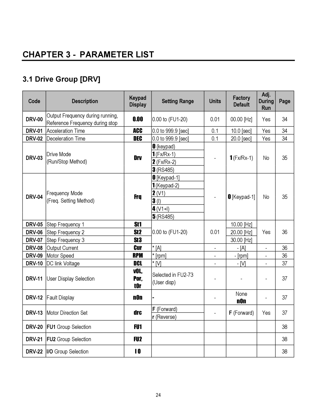 Cleveland Range inverter manual Parameter List, Drive Group DRV 