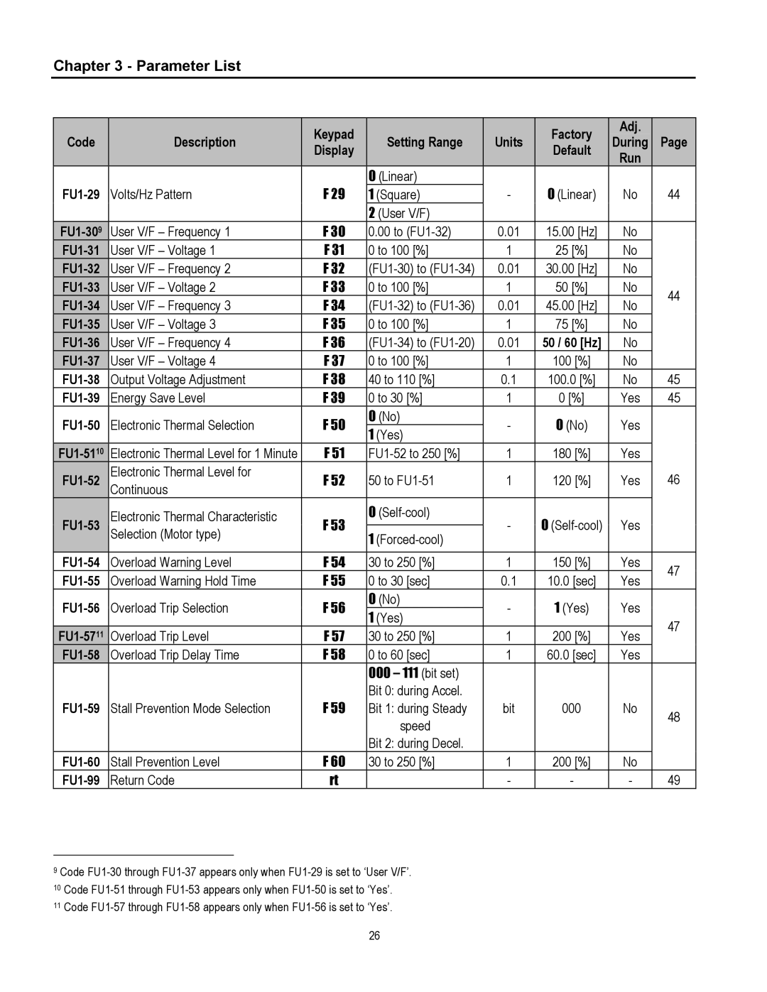 Cleveland Range inverter manual 50 / 60 Hz FU1-37, FU1-52, FU1-53 