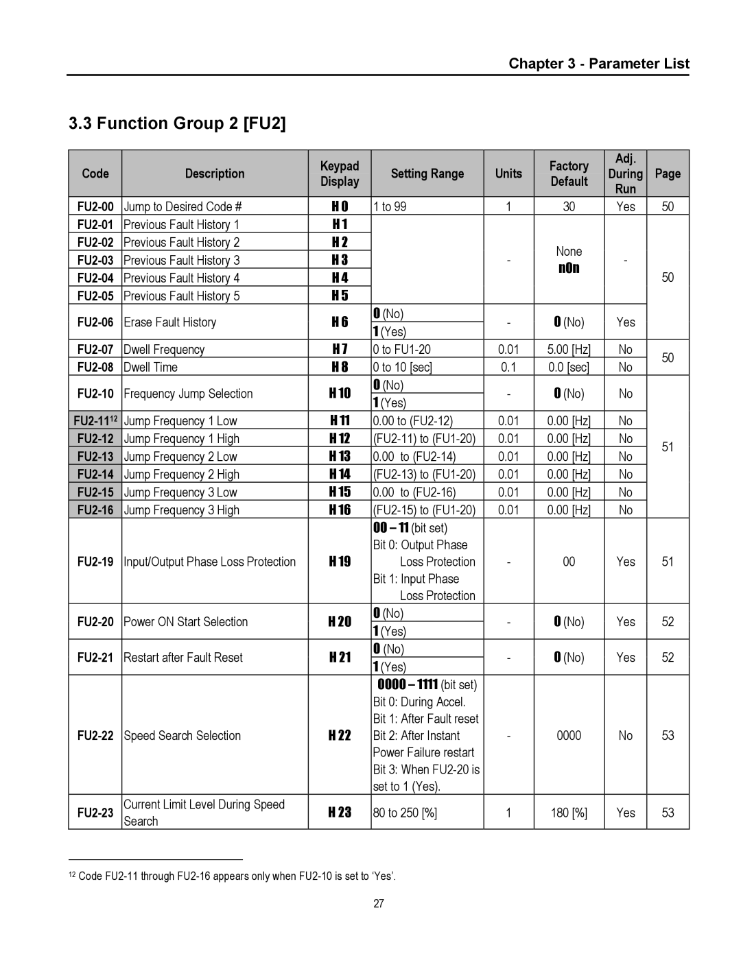 Cleveland Range inverter manual Function Group 2 FU2 