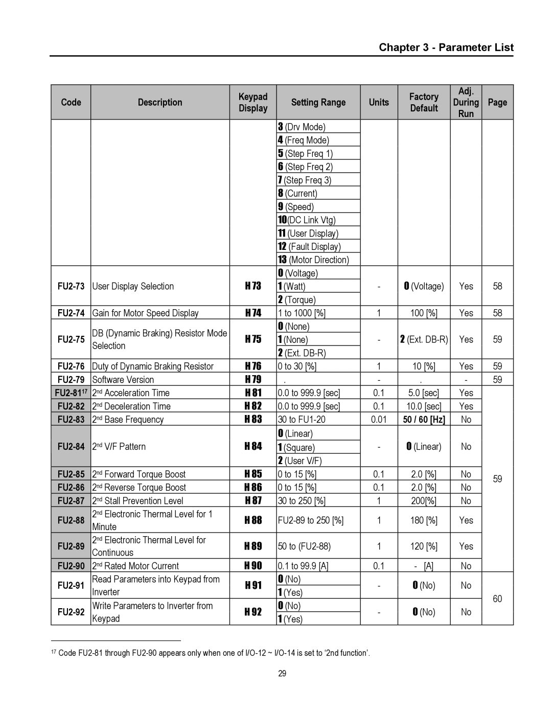 Cleveland Range inverter manual FU2-83, FU2-85, FU2-88, FU2-89 