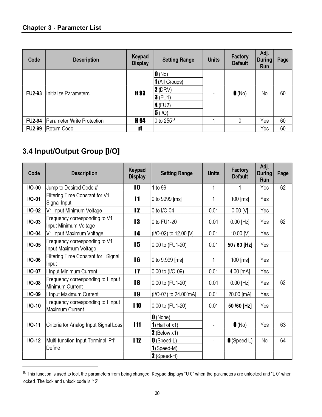 Cleveland Range inverter manual Input/Output Group I/O, 50 /60 Hz 