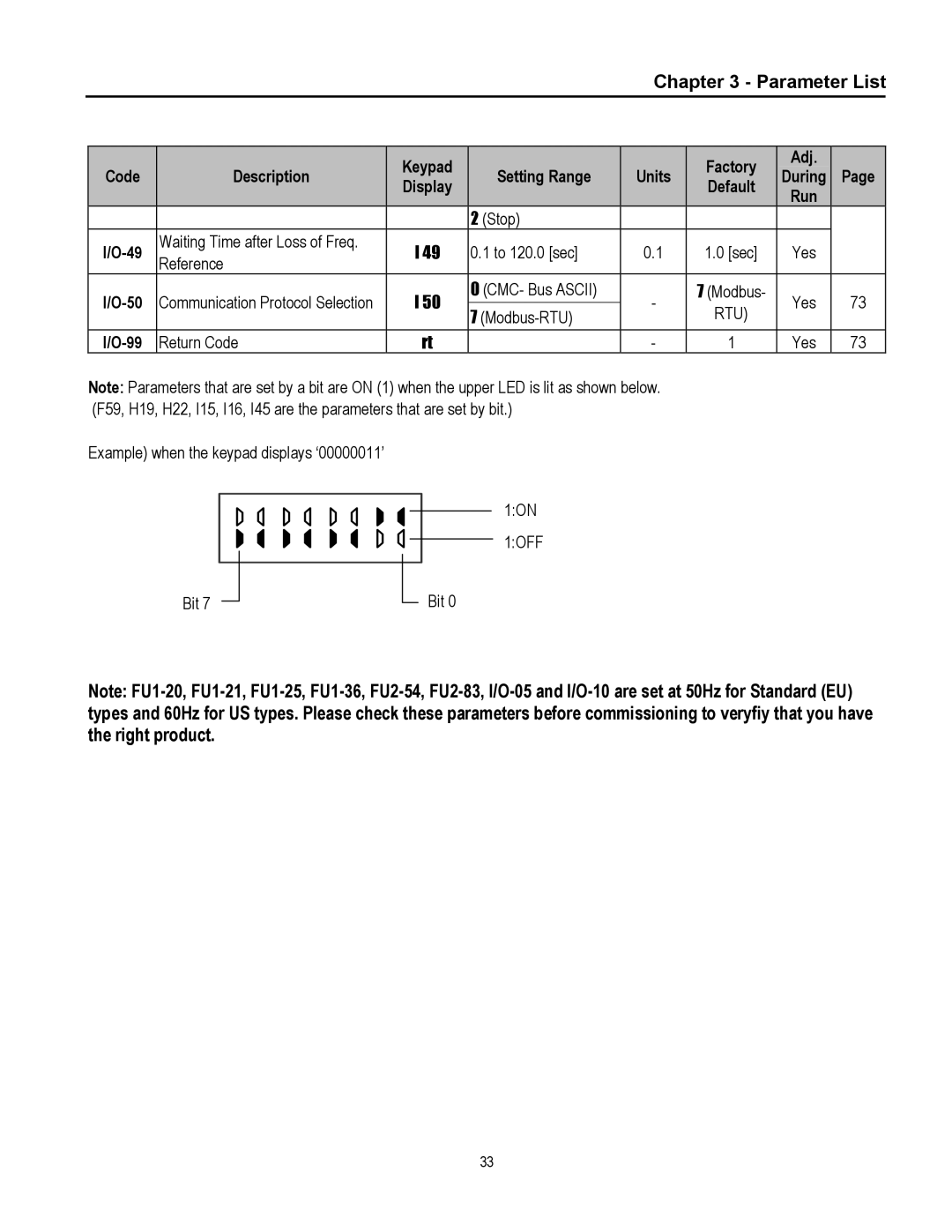 Cleveland Range inverter manual Yes Modbus-RTU, Bit 