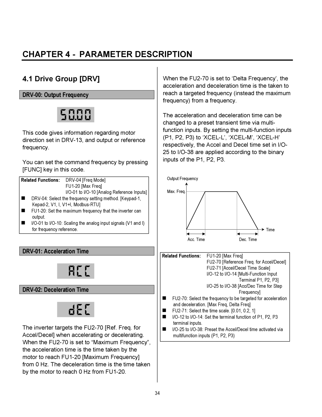 Cleveland Range inverter Parameter Description, DRV-00 Output Frequency, DRV-01 Acceleration Time DRV-02 Deceleration Time 