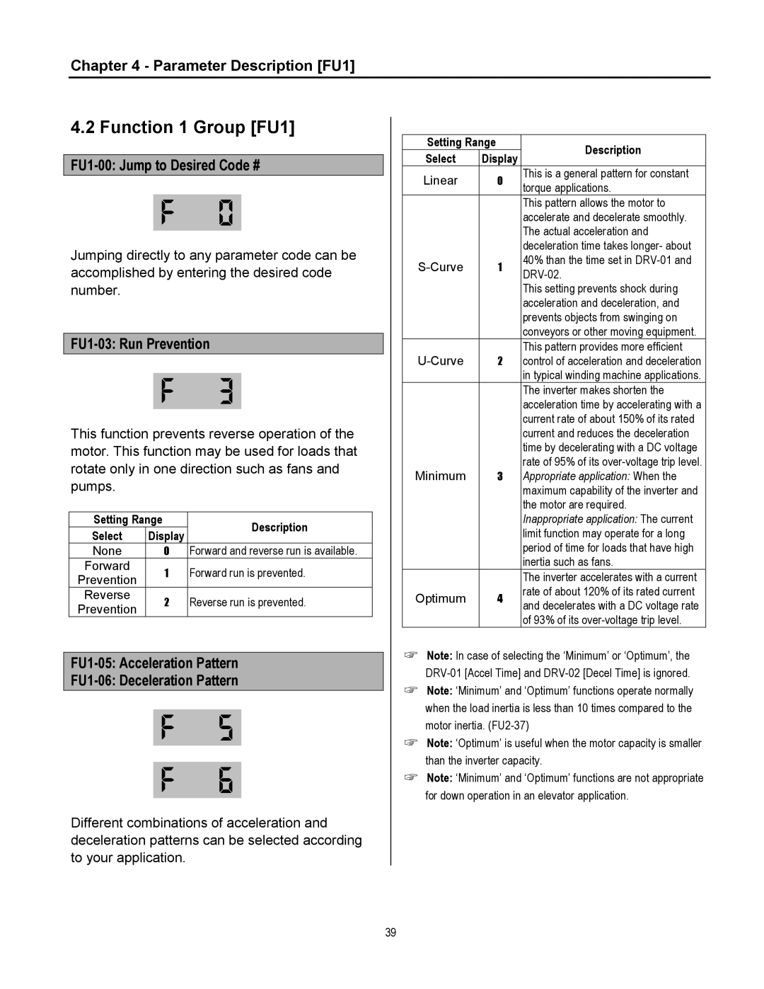 Cleveland Range inverter manual Function 1 Group FU1, Parameter Description FU1, FU1-00 Jump to Desired Code # 