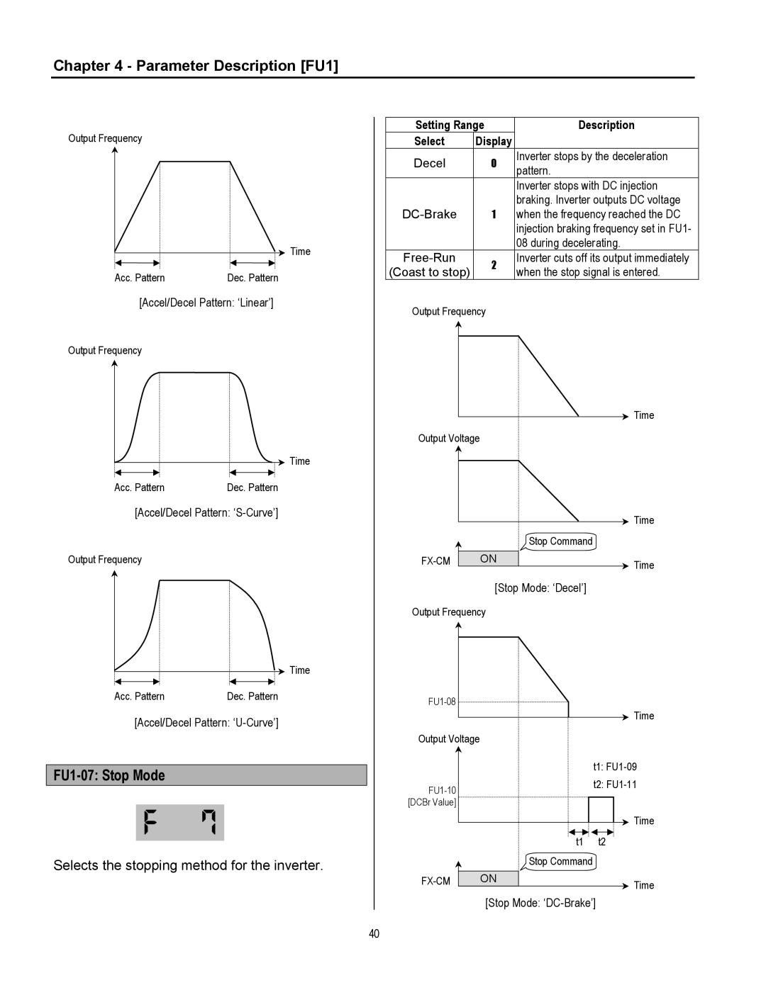 Cleveland Range manual FU1-07 Stop Mode, Selects the stopping method for the inverter 