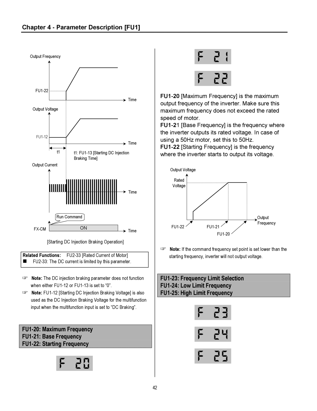 Cleveland Range inverter manual Output Frequency FU1-22 Time Output Voltage 