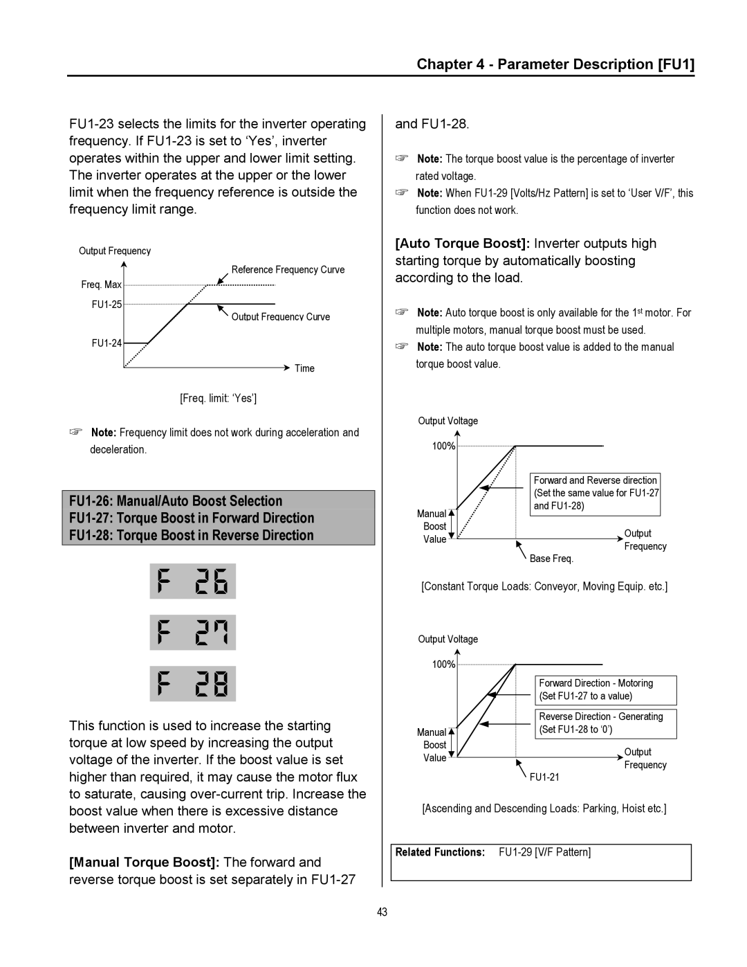 Cleveland Range inverter manual Freq. limit ‘Yes’ 