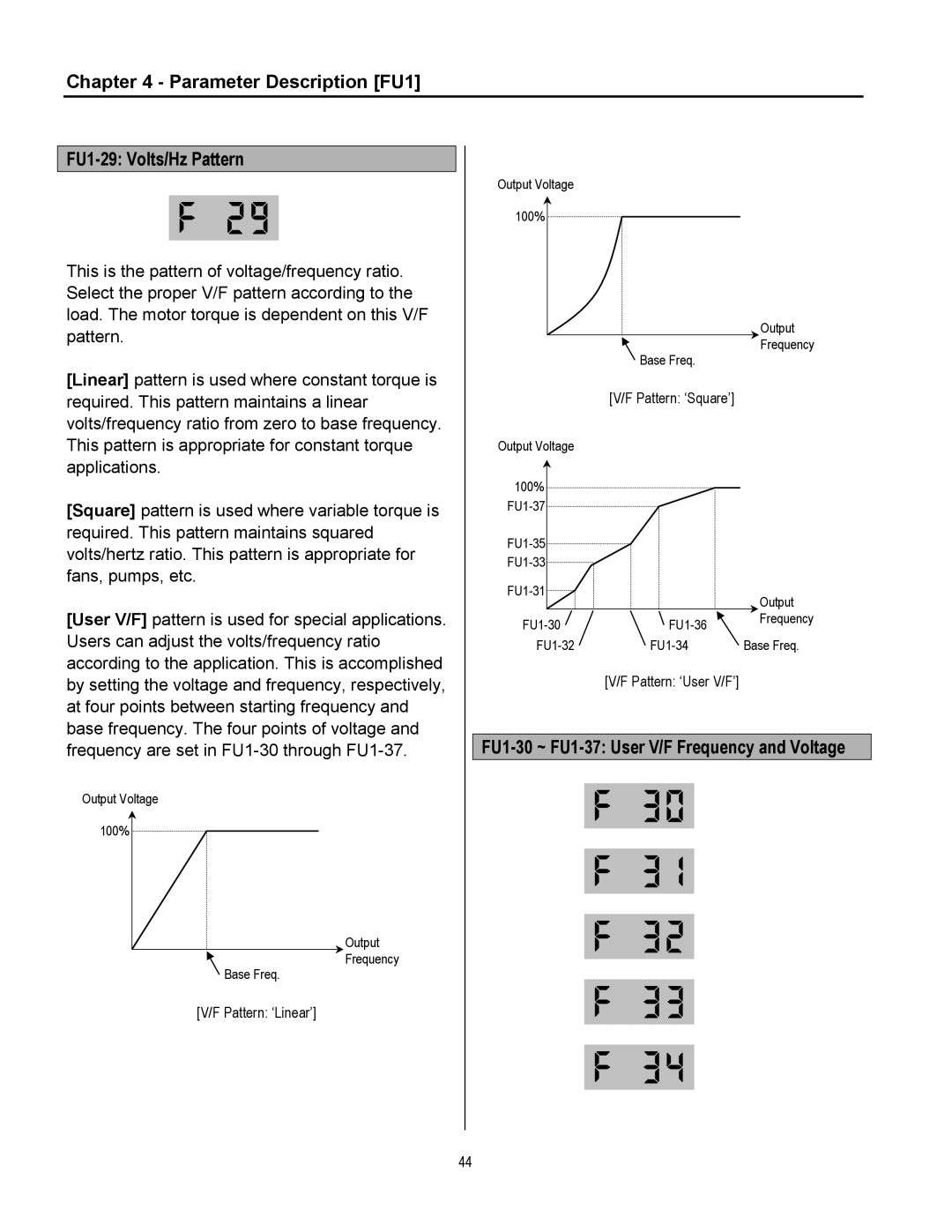 Cleveland Range inverter Parameter Description FU1 FU1-29 Volts/Hz Pattern, FU1-30 ~ FU1-37 User V/F Frequency and Voltage 