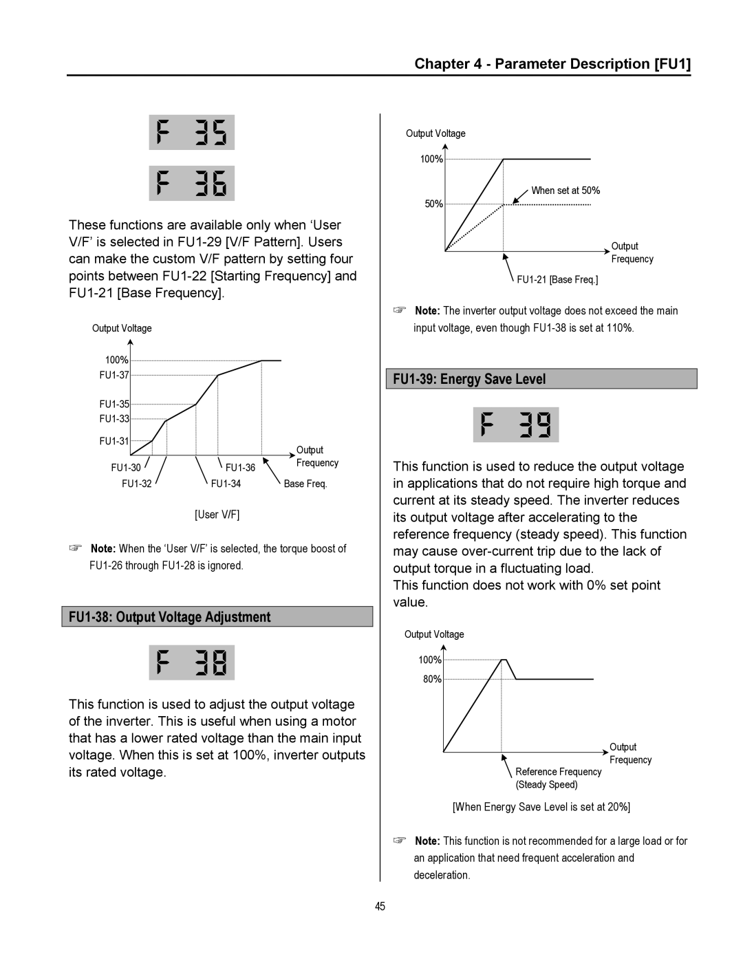 Cleveland Range inverter manual FU1-38 Output Voltage Adjustment, FU1-39 Energy Save Level 