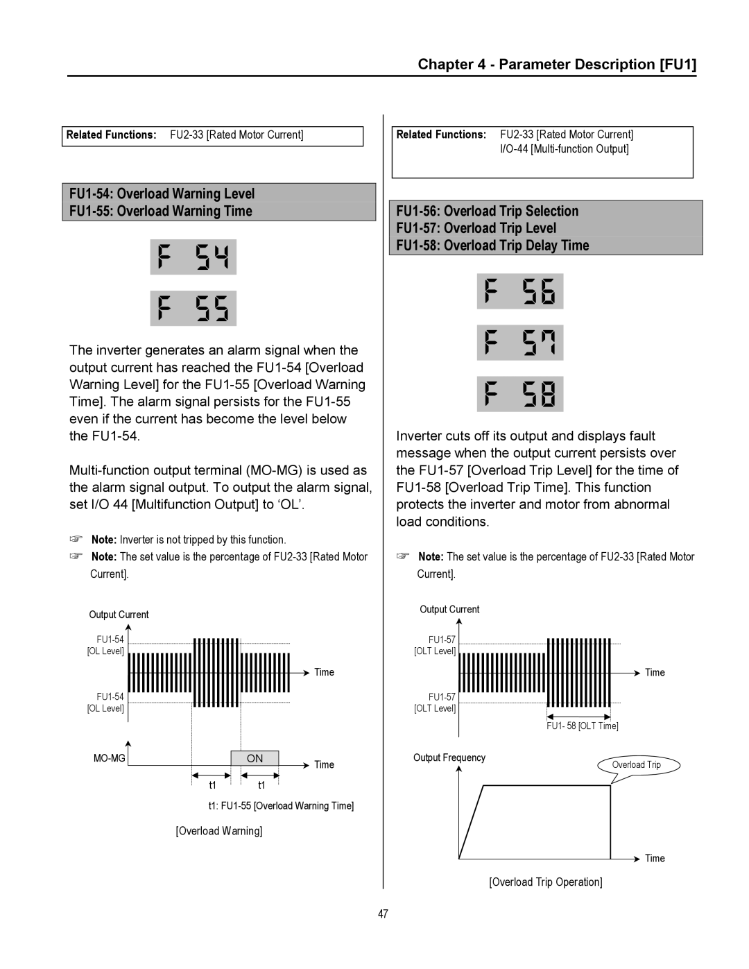 Cleveland Range inverter manual FU1-54 Overload Warning Level FU1-55 Overload Warning Time 