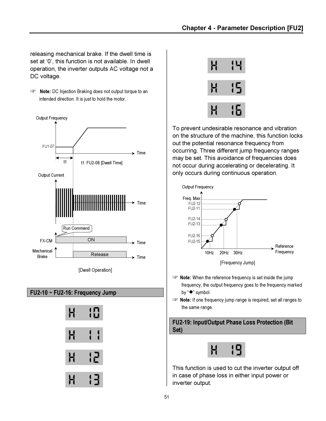 Cleveland Range inverter manual FU2-10 ~ FU2-16 Frequency Jump, FU2-19 Input/Output Phase Loss Protection Bit Set 