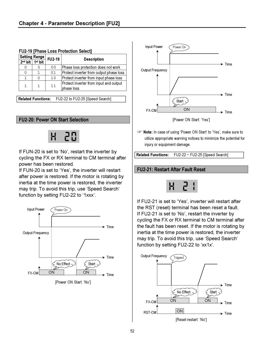 Cleveland Range inverter manual FU2-20 Power on Start Selection, FU2-21 Restart After Fault Reset, Setting Range, 1st bit 