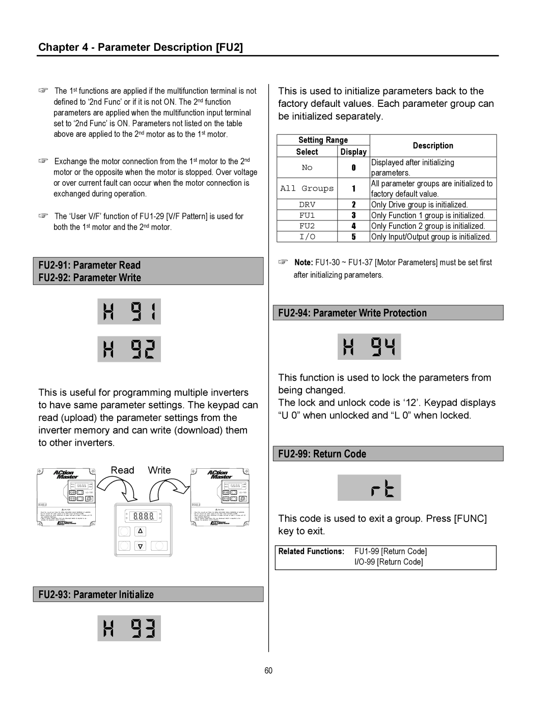 Cleveland Range inverter FU2-91 Parameter Read FU2-92 Parameter Write, FU2-93 Parameter Initialize, FU2-99 Return Code 