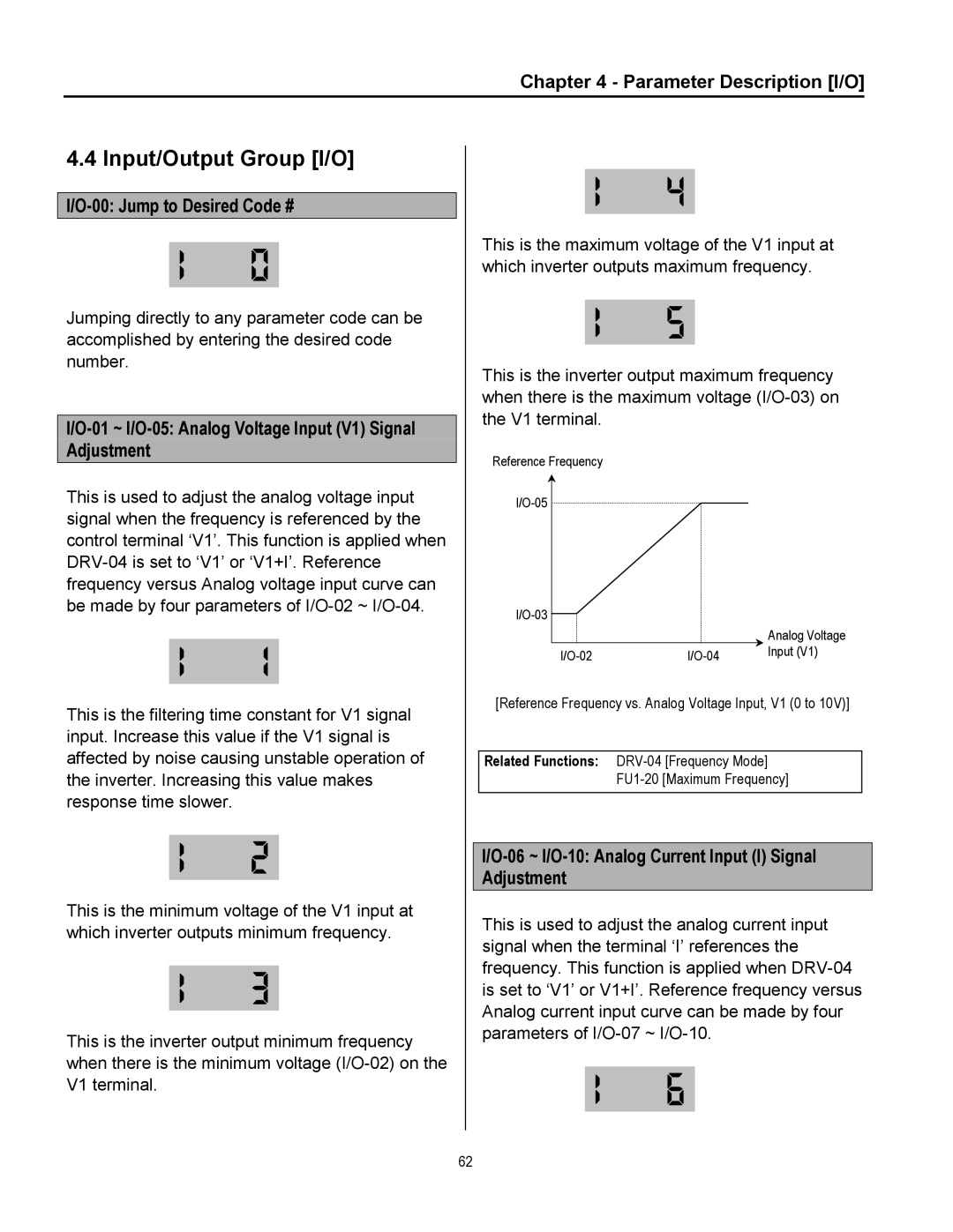 Cleveland Range inverter manual Parameter Description I/O, Jump to Desired Code # 