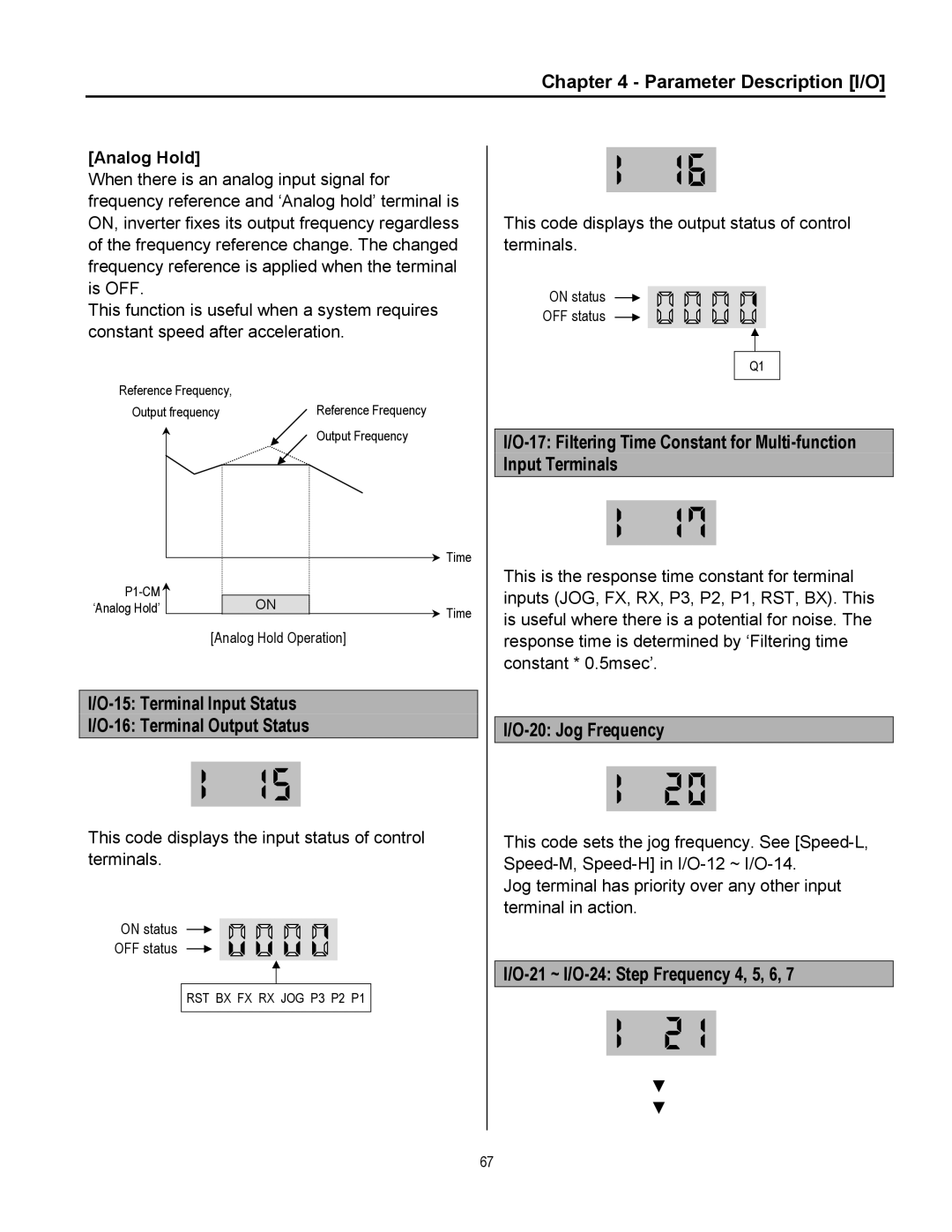 Cleveland Range inverter manual Terminal Input Status 16 Terminal Output Status, Jog Frequency, Analog Hold 