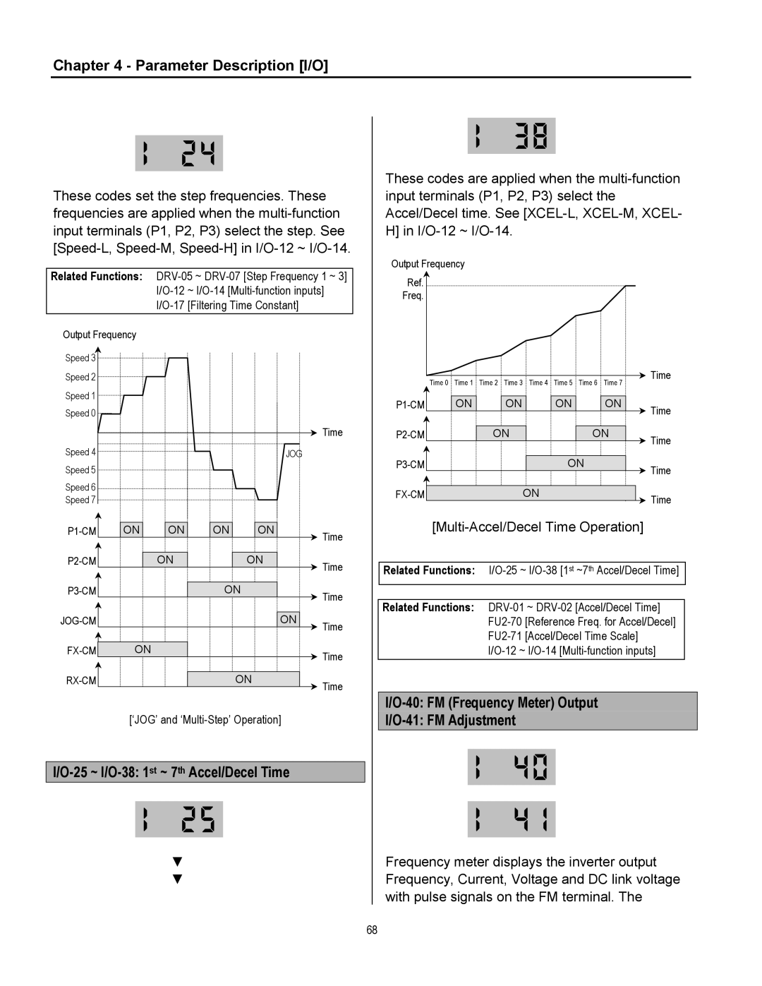 Cleveland Range inverter manual 25 ~ I/O-38 1st ~ 7th Accel/Decel Time, FM Frequency Meter Output 41 FM Adjustment 