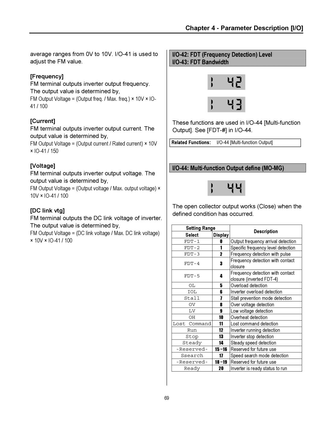 Cleveland Range inverter manual FDT Frequency Detection Level 43 FDT Bandwidth, Multi-function Output define MO-MG 