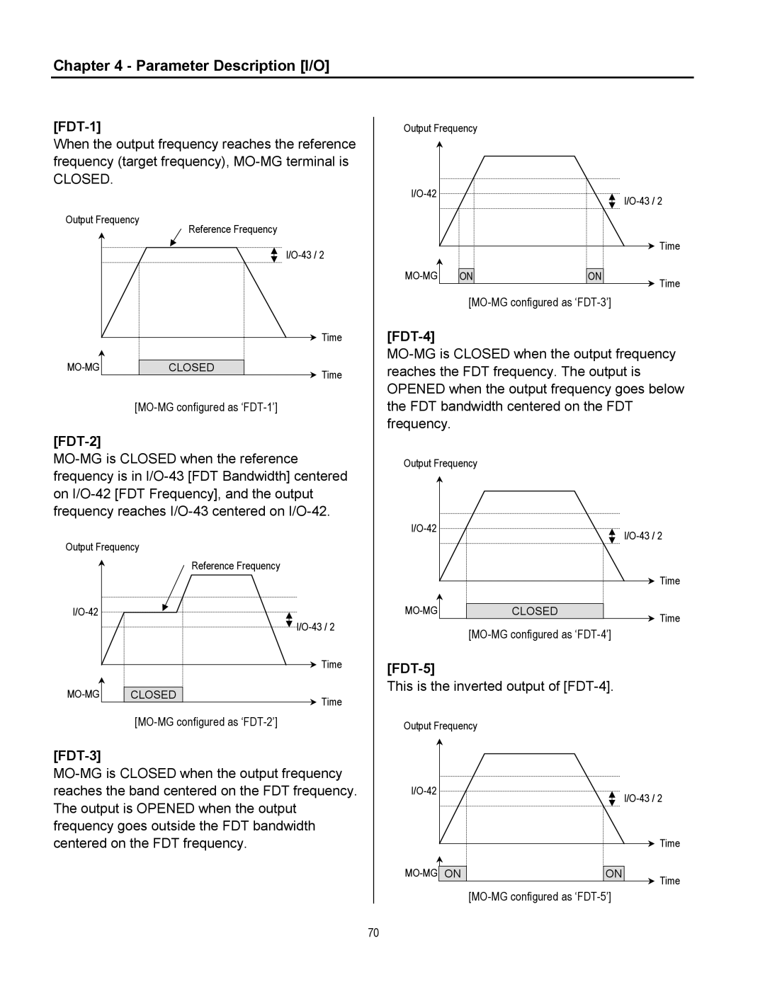 Cleveland Range inverter manual FDT-1, FDT-2, FDT-3, FDT-4, FDT-5 